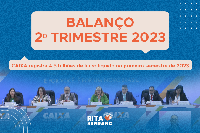 CAIXA registra 4,5 bilhões de lucro líquido no primeiro semestre de 2023