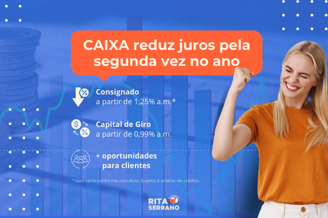 CAIXA reduz juros pela segunda vez